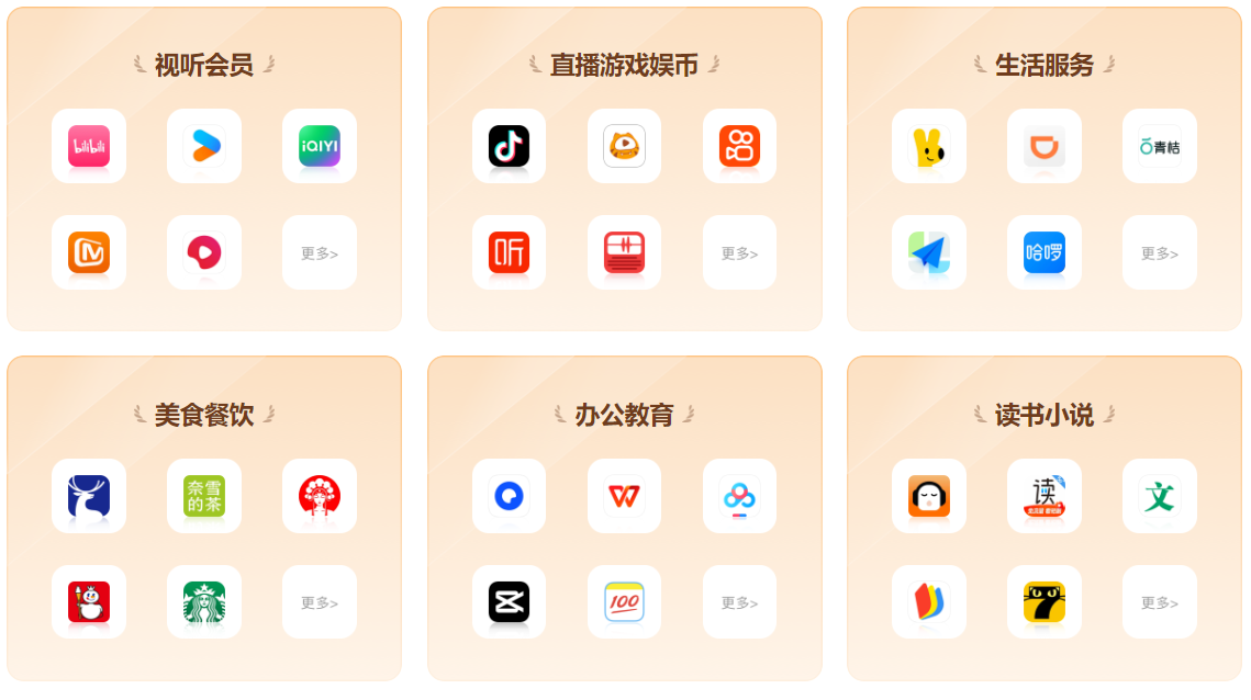 百度网盘SVIP虚拟卡密自动发货流程图